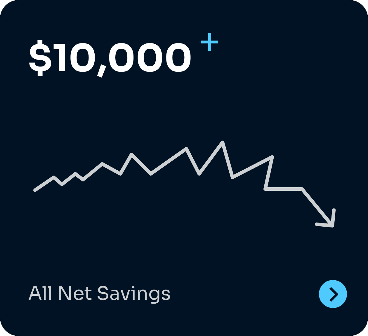 All Net Savings