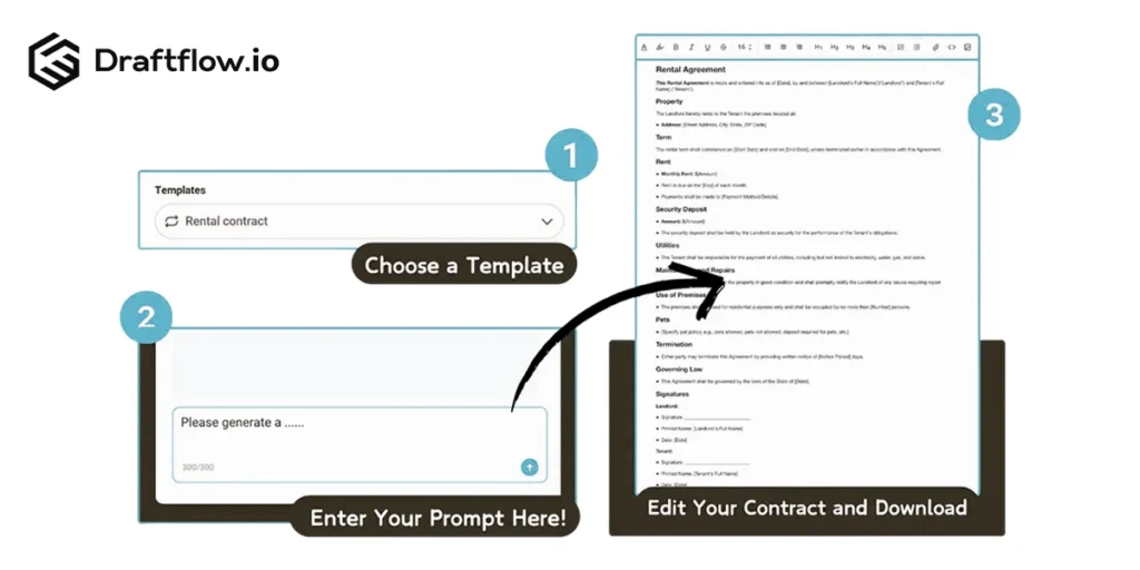UK Contract Management: AI, Automation & Smart Documents
