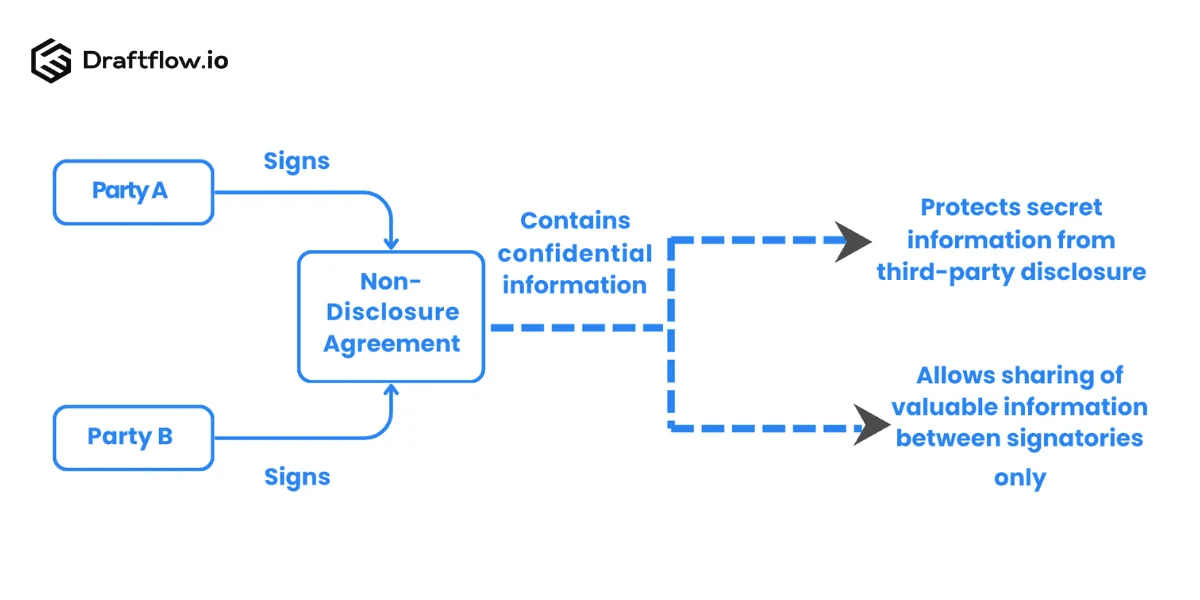 Non-Disclosure Agreement