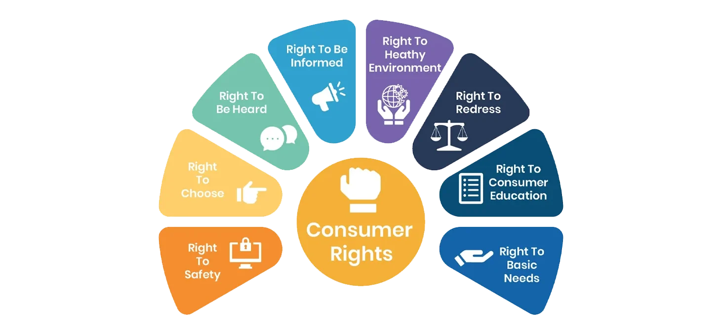 Consumer Rights Act