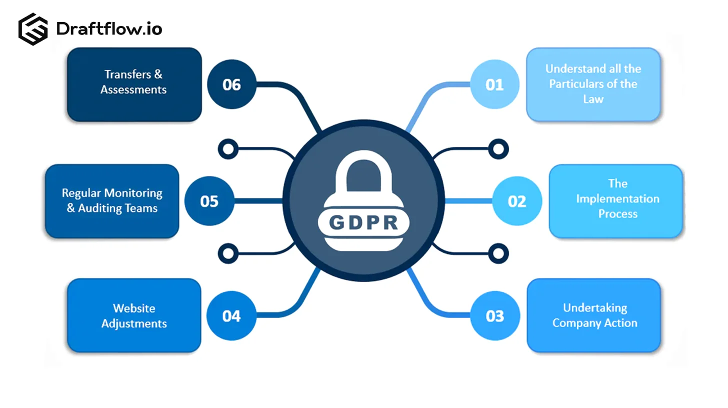 GDPR Clauses in Contracts