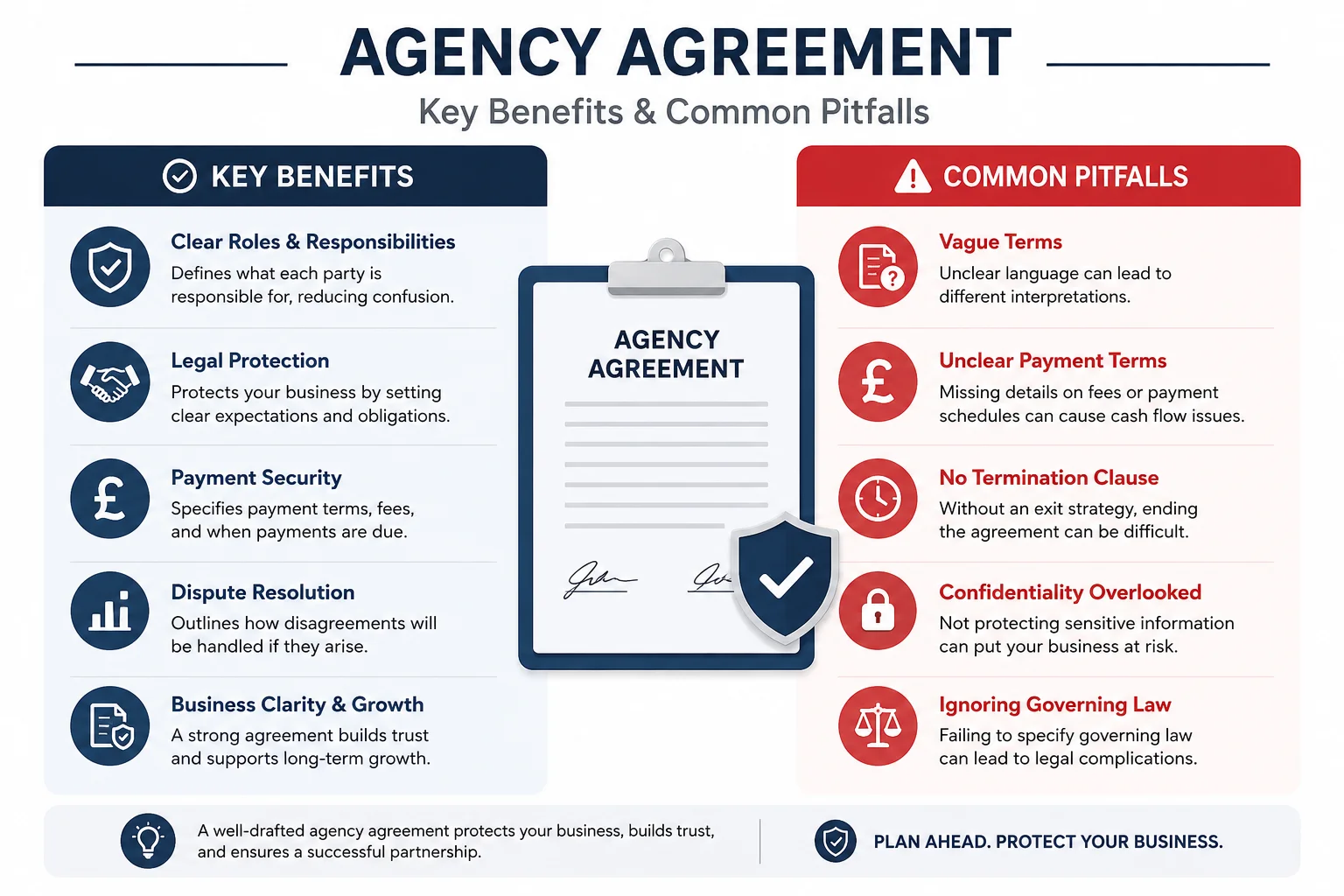 Agency Contract