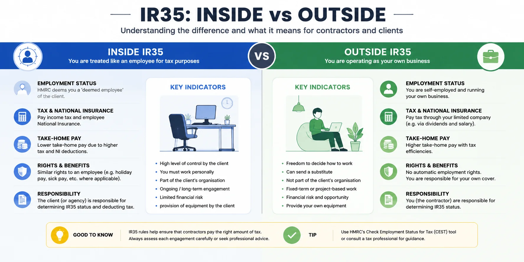 IR35 rules